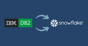 IBM DB2 to Snowflake - Connecting IBM DB2 to Snowflake